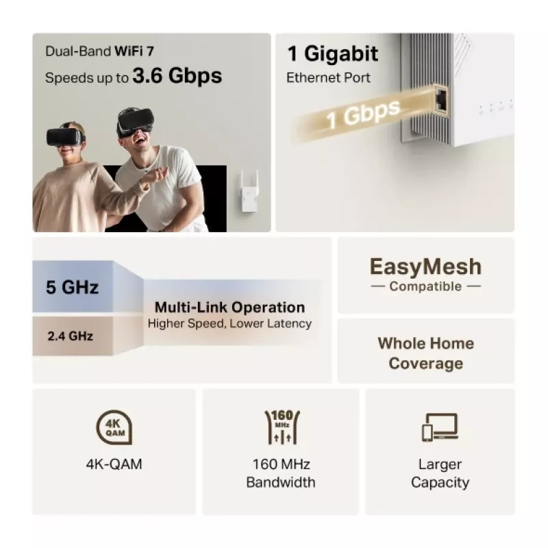 WiFi paplašinātājs TP-Link RE225BE 2,4 GHz/5 GHz Wi-Fi 7