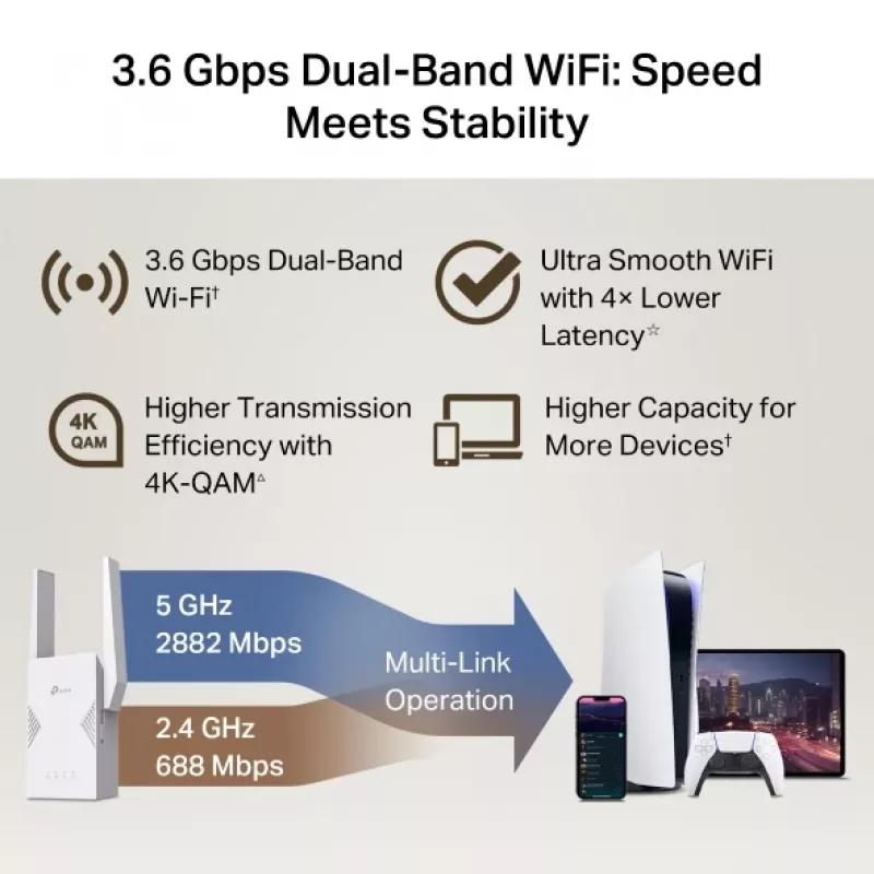 WiFi paplašinātājs TP-Link RE225BE 2,4 GHz/5 GHz Wi-Fi 7