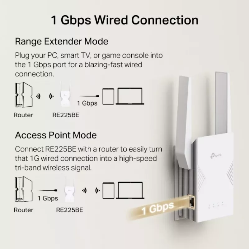 WiFi paplašinātājs TP-Link RE225BE 2,4 GHz/5 GHz Wi-Fi 7
