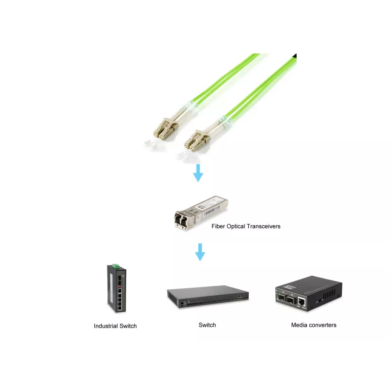 Equip LC/LC optiskā šķiedras kabeļa vads, OM5, 1,0 m