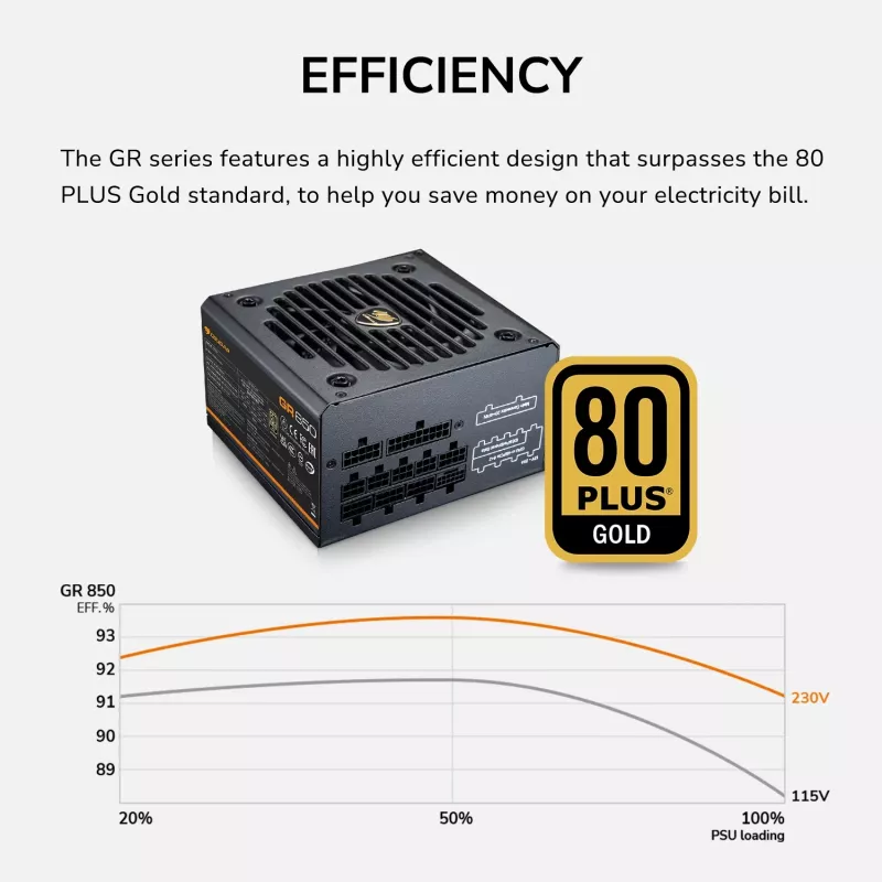 Barošanas bloks Cougar GR 850W ATX3.1 PCIe 5.1 80 PLUS Gold, 850 W, 20+4 pin ATX, 120 mm ventilators, melns