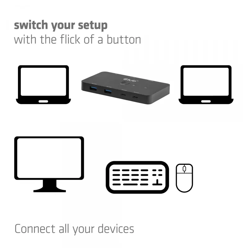KVM slēdzis club 3d Dual USB-C uz HDMI, 2 portu, 4K UHD 3840x2160, USB-C konsole, 65W PD, melns