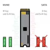 Dokstacija CLUB3D CSV-2562 Thunderbolt 5, M.2 SSD, 2×HDMI 8K60Hz, 180W, 120 Gbit/s