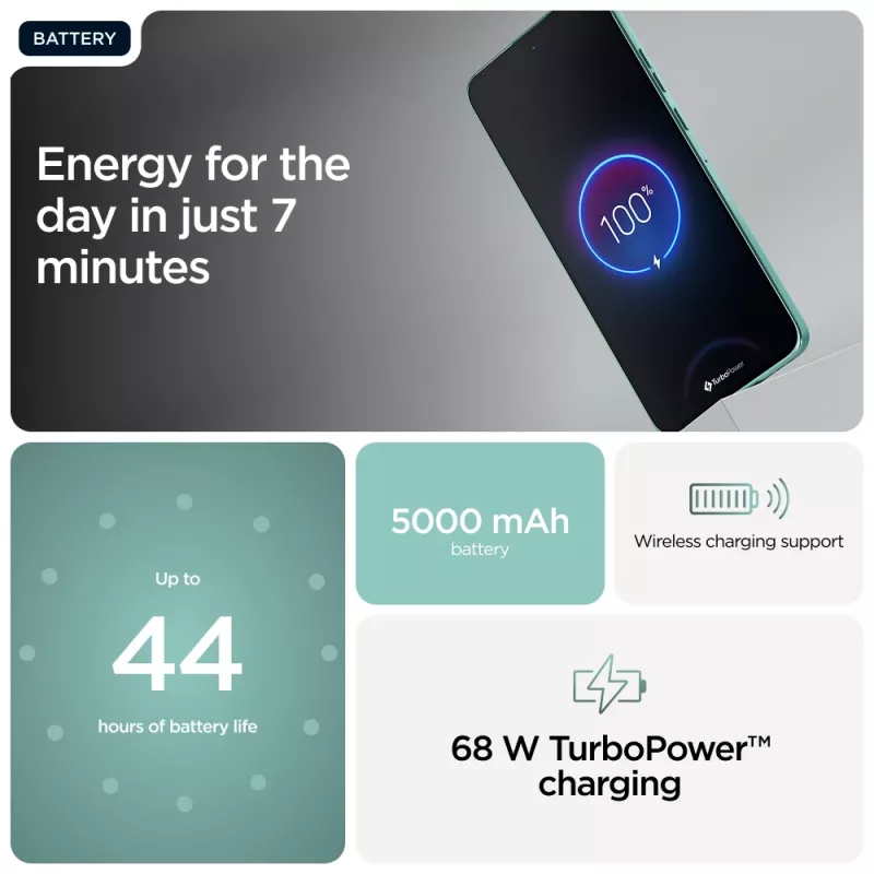 Motorola edge 60 Neo 16.1 cm (6.36 inch) Dual SIM Android 15 5G USB Type-C 12 GB 256 GB 5000 mAh Tirkīza