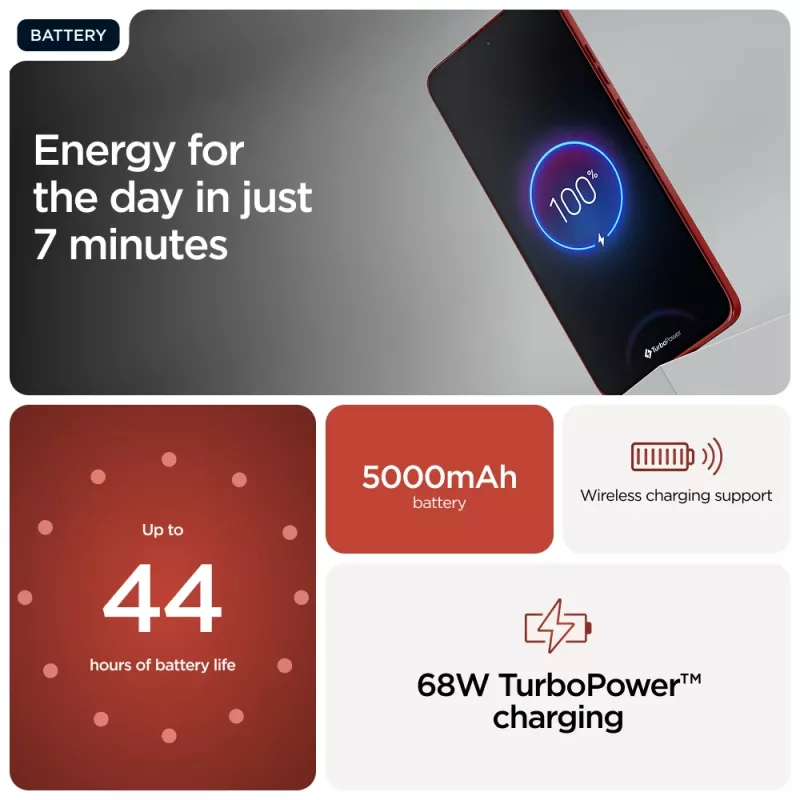 Motorola edge 60 Neo 16,1 cm (6,36 collas) Dual SIM Android 15 5G USB Type-C 12 GB 256 GB 5000 mAh sarkans