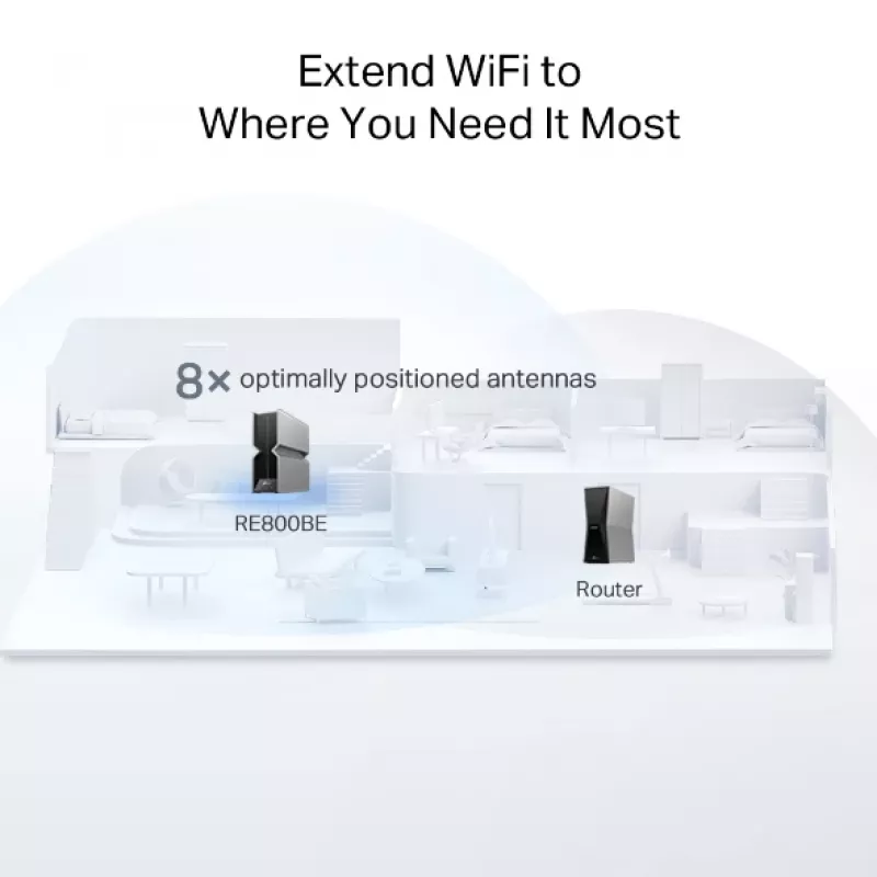 Tīkla retranslators TP-Link RE800BE Trīsjoslu 802.11ax 802.11ac