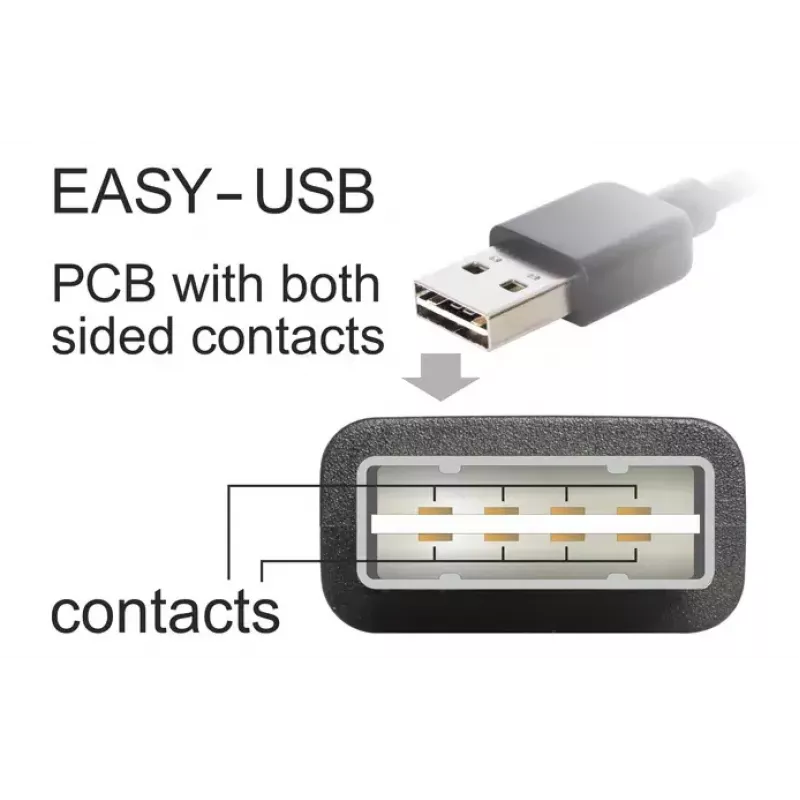 USB kabelis DeLOCK 1 m USB 2.0 A - mini USB v/v