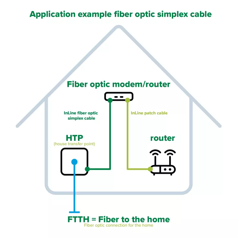 InLine Fiber Optical Simplex kabelis, FTTH, SC/APC8° uz SC/APC8° 9/125µm OS2 3m