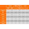 Bezvadu displeja adapteris j5create ScreenCast 4K Max 2160p Balts