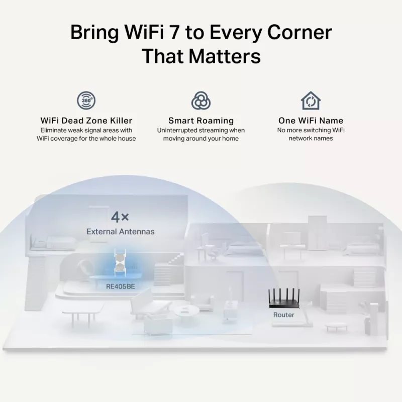 TP-Link RE405BE tīkla paplašinātājs Tīkla retranslators Balta 2500 Mbit/s