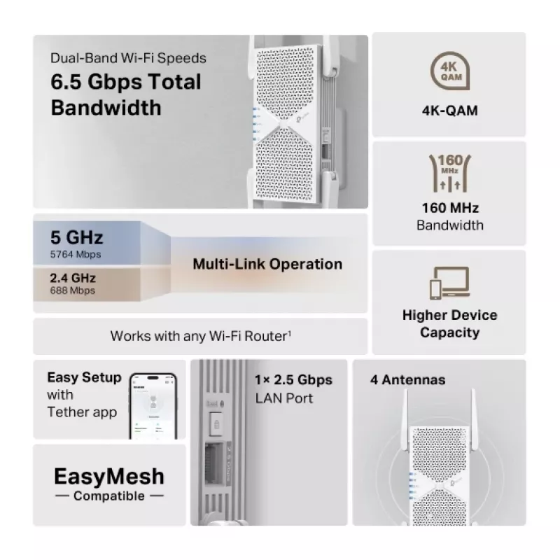 TP-Link RE405BE tīkla paplašinātājs Tīkla retranslators Balta 2500 Mbit/s
