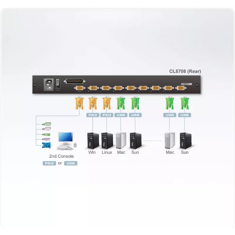 ATEN CL5708N 8 portu 19 collu LCD KVM plaukta konsole