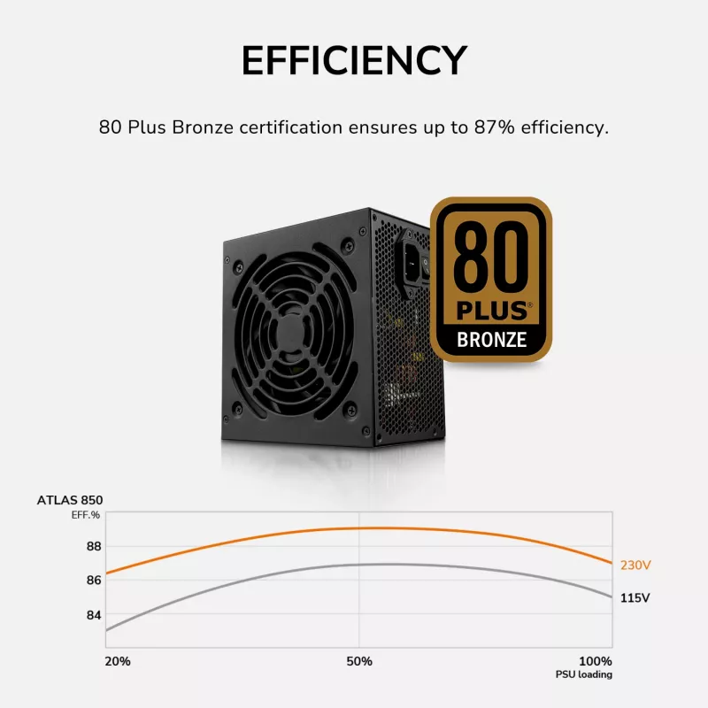 Barošanas bloks Cougar ATLAS 650W ATX3.1 80 PLUS Bronze, 24-pin ATX, 120 mm ventilators, melns