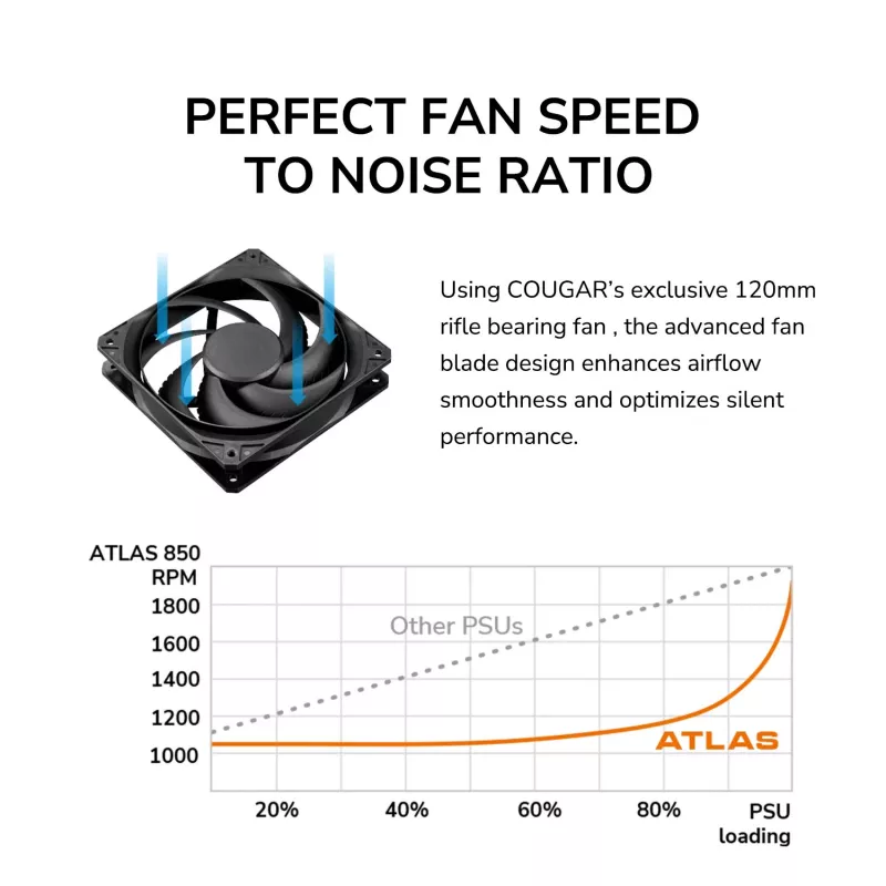 Barošanas bloks Cougar ATLAS 650W ATX3.1 80 PLUS Bronze, 24-pin ATX, 120 mm ventilators, melns