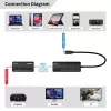 USB-C uz HDMI adapteris MicroConnect MC-USBCHDMIEXT-30M 30m