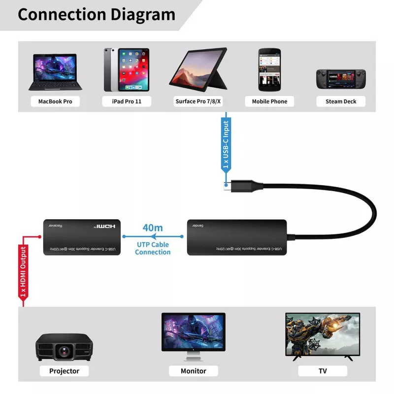 USB-C uz HDMI adapteris MicroConnect MC-USBCHDMIEXT-30M 30m