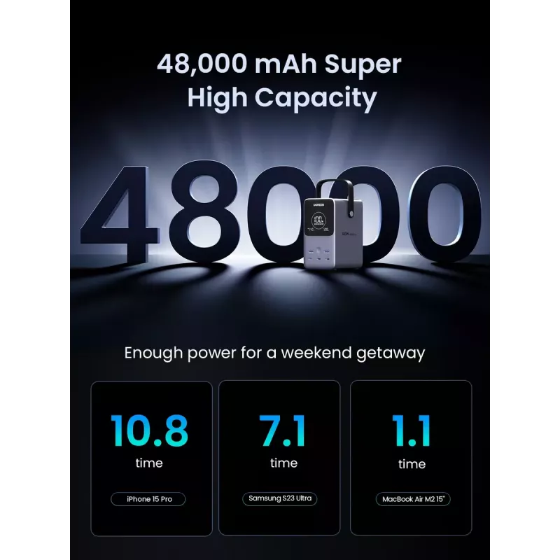 Ugreen Nexode Power Bank 48000 mAh Lithium pelēks