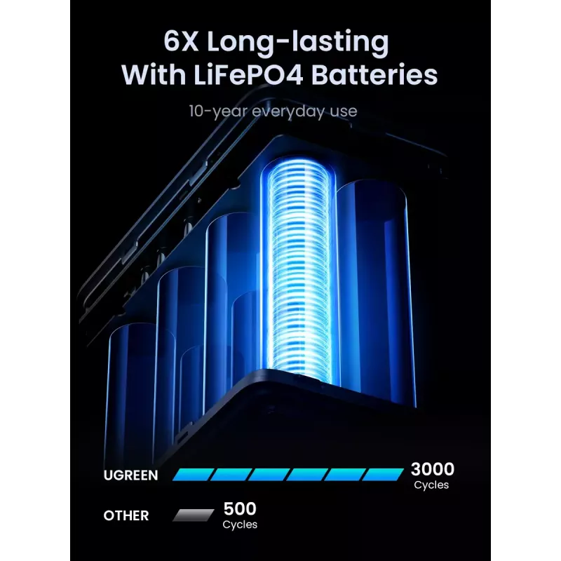 Ugreen Nexode Power Bank 48000 mAh Lithium pelēks