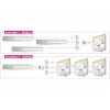 HDMI video pārslēgs DeLOCK 87619