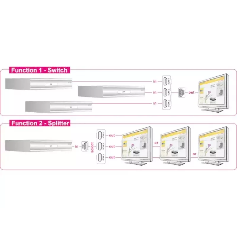 HDMI video pārslēgs DeLOCK 87619