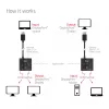 CLUB3D CSV-1009 2-in-1 divvirzienu DisplayPort slēdzis — 2x DisplayPort izejas, 8K@60Hz, melns