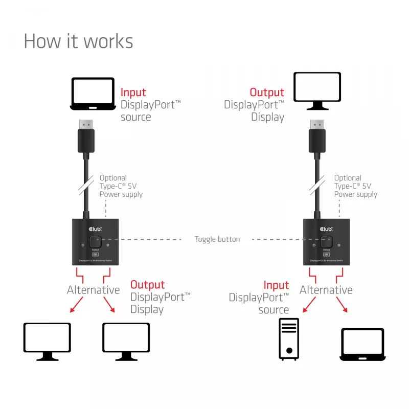 CLUB3D CSV-1009 2-in-1 divvirzienu DisplayPort slēdzis — 2x DisplayPort izejas, 8K@60Hz, melns