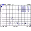 Tīkla antena DeLOCK 88982