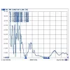 Daudzvirzienu antena DeLOCK 88821