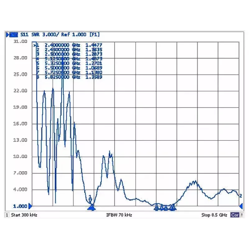 Daudzvirzienu antena DeLOCK 88821