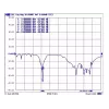 Daudzvirzienu antena DeLOCK 88821