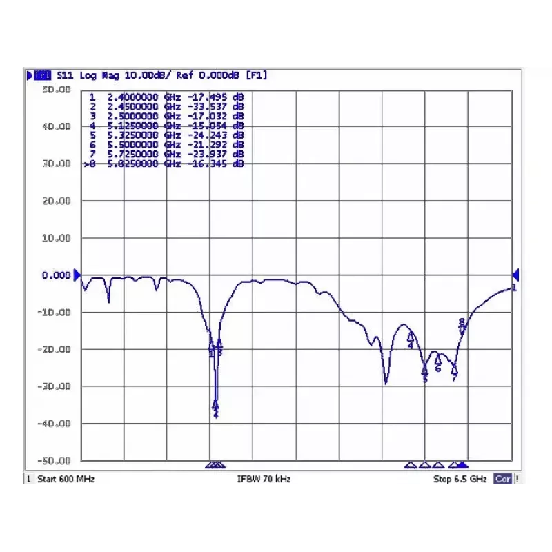 Daudzvirzienu antena DeLOCK 88821