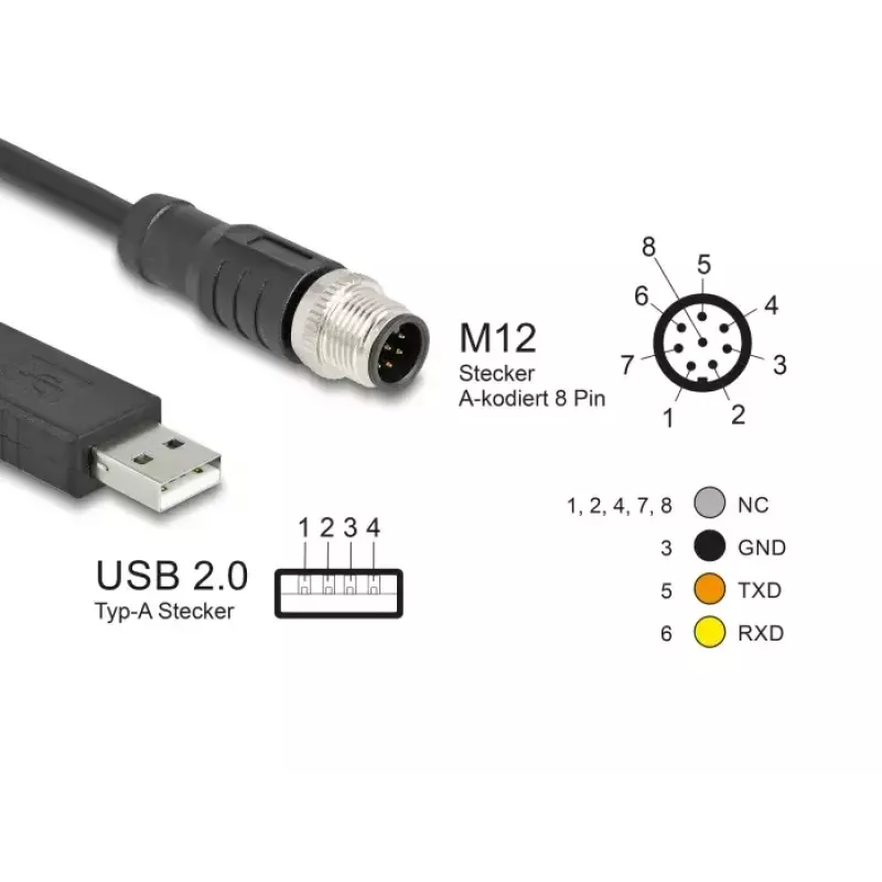 DeLOCK sensora/aktuatora kabelis 1,8 m M12 USB 2.0 Type-A Melns