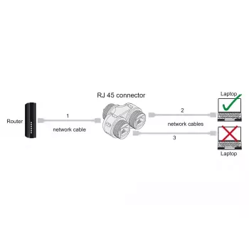 DeLOCK kabeļa savienotājs RJ45 ligzda uz 2 x RJ45 ligzda Cat.6A ūdensizturīgs