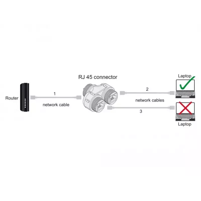 DeLOCK kabeļa savienotājs RJ45 ligzda uz 2 x RJ45 ligzda Cat.6A ūdensizturīgs
