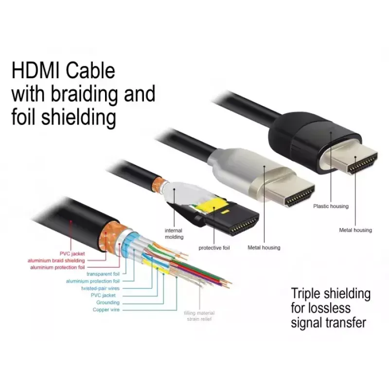 HDMI kabelis DeLOCK 84965 3m