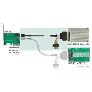Kabelis DeLOCK 0.75m SFF-8643/U.2 SFF-8639+SATA