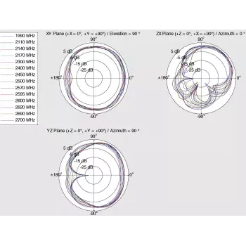 Daudzvirzienu antena DeLOCK 12408