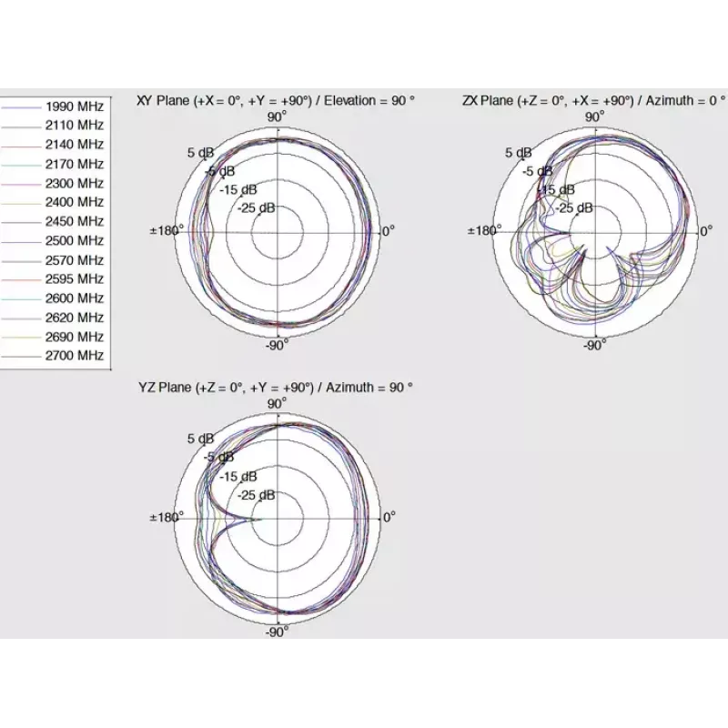 Daudzvirzienu antena DeLOCK 12408