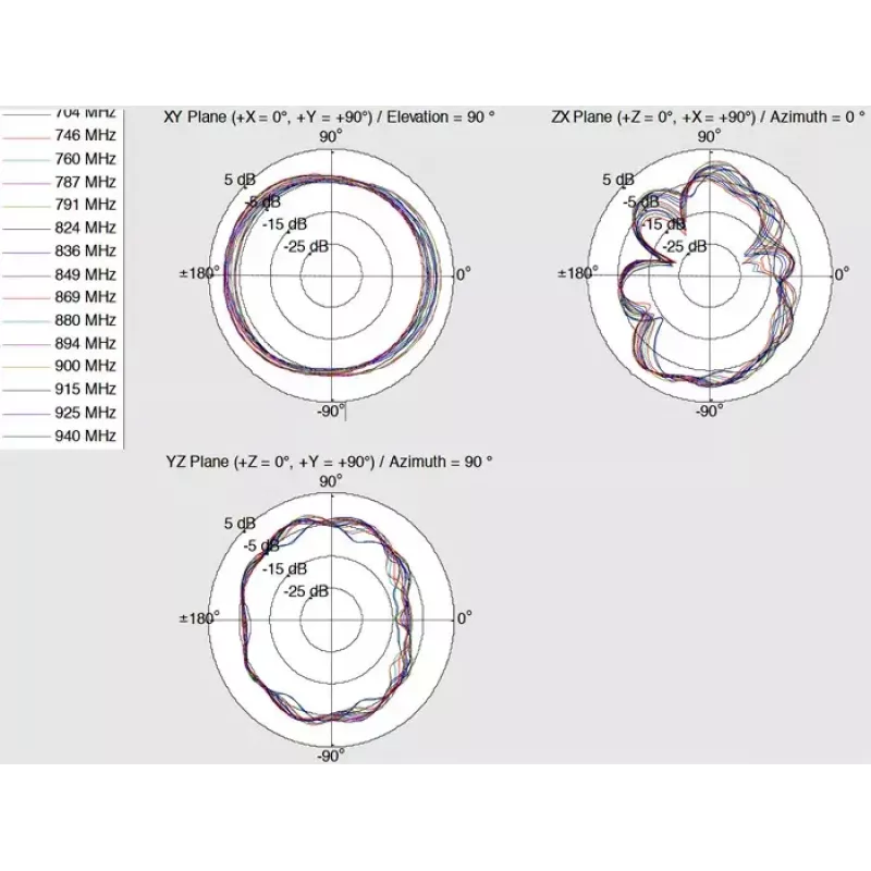 Daudzvirzienu antena DeLOCK 12408