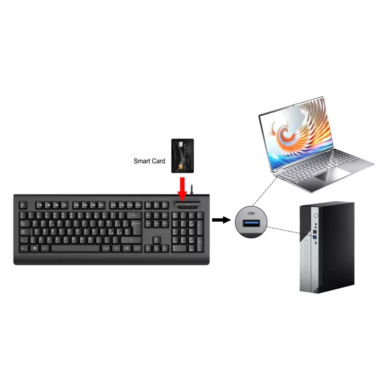 CONCEPTRONIC USB tastatūra ar viedtālruņa karšu lasītāju KAYNE01IT — pilna izmēra 105 taustiņu, itāliešu izkārtojums, vadu, 1,5 m kabelis, melna