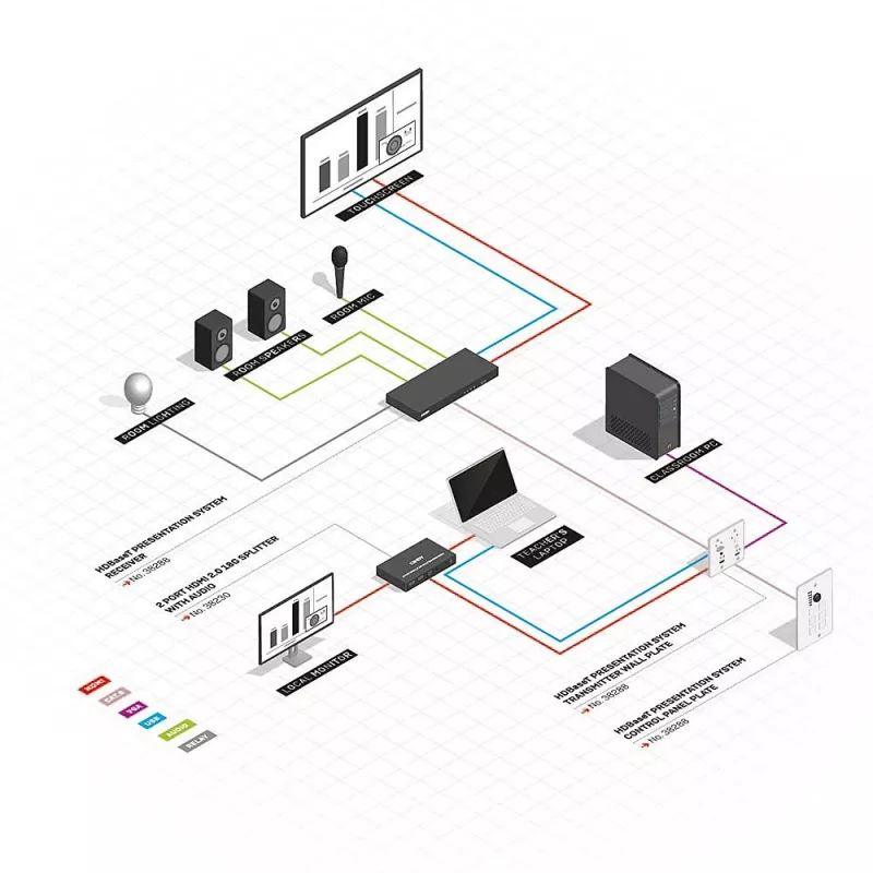 Lindy HDBaseT prezentācijas sistēma ar vadības paneli, 3840 x 2160 pikseļi, AV raidītājs un uztvērējs, 70 m, vadu, melna, balta, HDCP