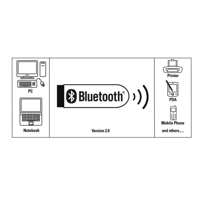 Tīkla karte Hama 00053313 Bluetooth USB vadu savienojamība