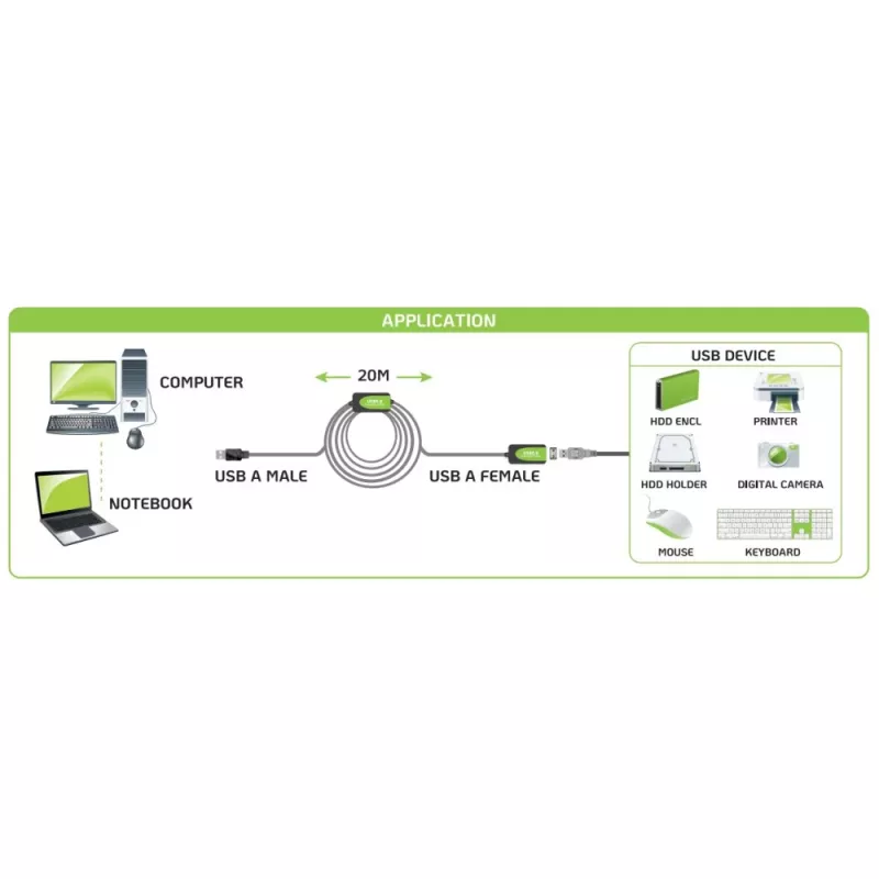 Techly IUSB-REP220TY3 USB kabelis USB 2.0 20 m USB A Melns