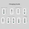 j5 create 70W GaN USB-C 4 portu lādētājs — iekštelpu, maiņstrāvas barošana, universāla saderība, balts