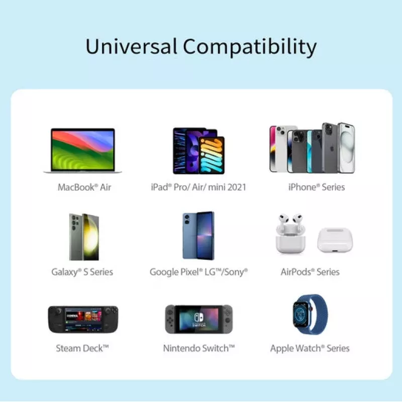 j5 create 70W GaN USB-C 4 portu lādētājs — iekštelpu, maiņstrāvas barošana, universāla saderība, balts