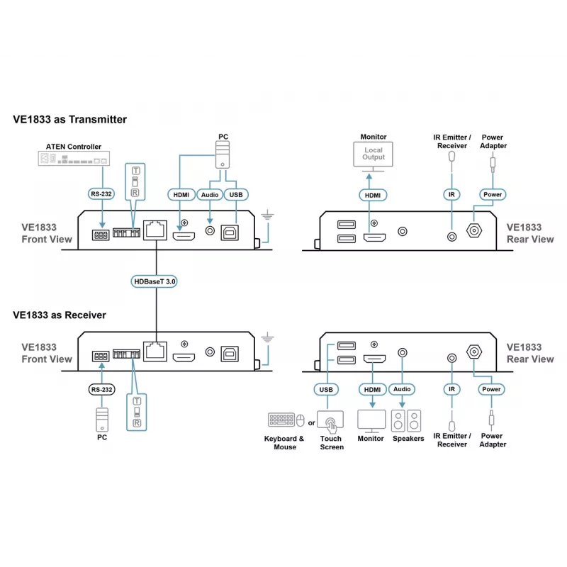 AV raidītājs un uztvērējs ATEN True 4K HDMI/USB HDBT3.0-Lite – 4096×2160 @ līdz 40 m, USB Type-A/Type-B, līdzstrāvas barošana