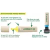 Marker Edding EcoLine 24 10 gab. Dzeltens