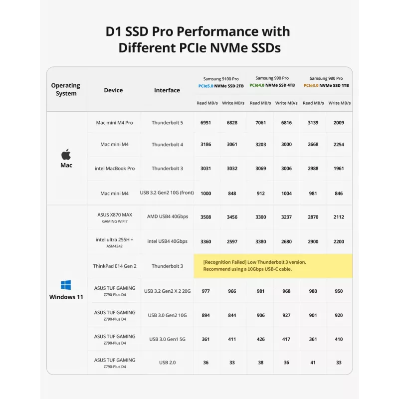 TerraMaster D1 SSD Pro SSD korpuss Alumīnijs M.2