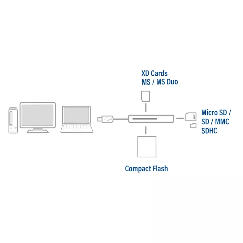 ACT USB 3.0 karšu lasītājs AC6370 CF MMC MS Duo MicroSD SDHC Melns