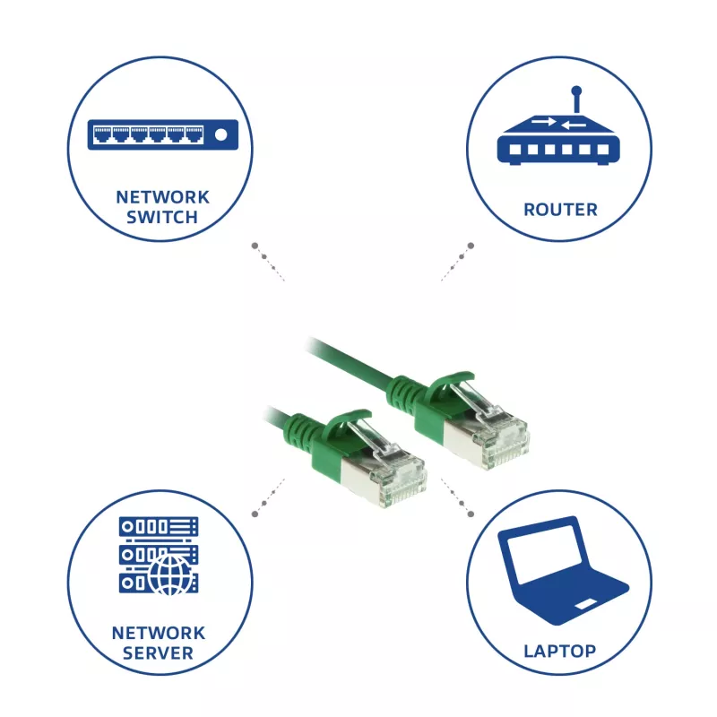 ACT zaļa 1 metra LSZH U/FTP CAT6A datu centra plānie komutācijas kabeļi ar RJ45 savienotājiem, aizsardzība pret aizķeršanos